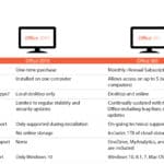 office 365 vs office 2019 which one is best for your business