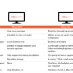 the comparison between office 365 and office 365