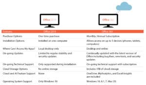 the comparison between office 365 and office 365
