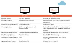office 365 vs office 2019 which one is best for your business